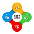 PDCA Business process diagram with Plan ,Do ,Check and Act icon sign in bubble link around circle chart vector design Royalty Free Stock Photo