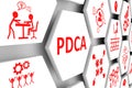 PDCA concept cell background