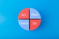 PDCA cycle diagram with plan do act check inscription on blue background
