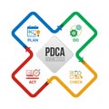 PDCA deming chart diagram with plan do check and act icon in line arrow square diamond shape loop vector design