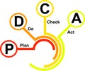 PDCA icon - vector