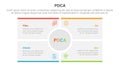 pdca management business continual improvement infographic 4 point stage template with big circle center rectangle square for Royalty Free Stock Photo