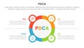 pdca management business continual improvement infographic 4 point stage template with big circle outline with small circle badge Royalty Free Stock Photo