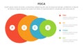 pdca management business continual improvement infographic 4 point stage template with big circle from big to small for slide