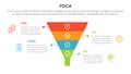 pdca management business continual improvement infographic 4 point stage template with funnel shape on center for slide