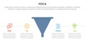 pdca management business continual improvement infographic 4 point stage template with funnel shape with horizontal point