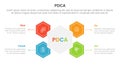 pdca management business continual improvement infographic 4 point stage template with hexagon shape connected for slide