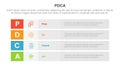 pdca management business continual improvement infographic 4 point stage template with long box rectangle box stack for slide