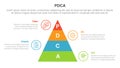 pdca management business continual improvement infographic 4 point stage template with pyramid shape vertical for slide