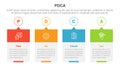 pdca management business continual improvement infographic 4 point stage template with timeline style creative box with outline