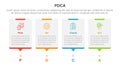 pdca management business continual improvement infographic 4 point stage template with timeline style with dot point stop for