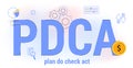 PDCA Plan Do Check Act Business action strategy goal success concept Royalty Free Stock Photo