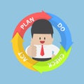 PDCA (Plan Do Check Act) diagram and businessman with thumbs up