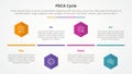PDCA plan do check act framework infographic concept for slide presentation with hexagon or hexagonal shape timeline style with 4