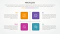 PDCA plan do check act framework infographic concept for slide presentation with square box matrix structure with 4 point list