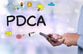 PDCA - Plan Do Check Act