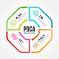 PDCA Plan Do Check Act quality cycle diagram arrow line Octagon roll style Vector illustration design