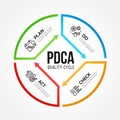 PDCA Plan Do Check Act quality cycle diagram arrow line roll style Vector illustration design