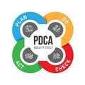 PDCA Plan Do Check Act quality cycle diagram chart roll style vector design Royalty Free Stock Photo