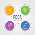 PDCA Plan Do Check Act quality cycle diagram with white line icon sign in circle and line arrow around Vector illustration Royalty Free Stock Photo