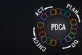 PDCA process improvement, Action plan strategy. colorful rubber band on the black backgrounds with text PLAN, DO, CHECK and ACT Royalty Free Stock Photo