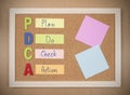 PDCA Process 5