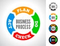PDCA vector illustration Royalty Free Stock Photo