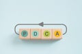 PDCA word in color circle ,means Plan Do Check Act, on wooden cube block with loop line on grunge blue background including copy