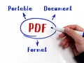 PDF Portable Document Format note. Fashion and modern office interiors on an background