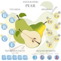 Pear nutrition facts and health benefits infographic Royalty Free Stock Photo