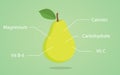 Pear nutrition illustration with list of nutritions detail Royalty Free Stock Photo