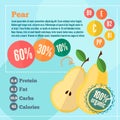Pear vitamins infographics in a flat style