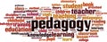 Pedagogy word cloud