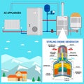 Pellet boiler with Stirling engine for your home. Vector. Renewable energy concept. Such system generate thermal power