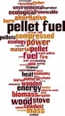 Pellet fuel word cloud