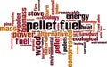 Pellet fuel word cloud