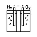 PEM electrolyzer line black icon. Sign for web page, mobile app, Royalty Free Stock Photo