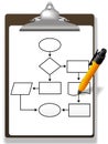 Pen drawing process management flowchart clipboard