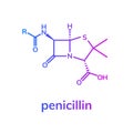 Penicillin chemical formula