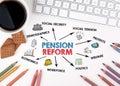 Pension Reform Concept. Chart with keywords and icons. White office desk