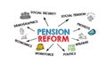 Pension Reform Concept. Illustration with keywords, icons and arrows on a white background