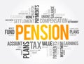 Pension word cloud collage, social concept background Royalty Free Stock Photo