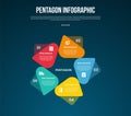 pentagon base shape template infographic with creative triangle part components round shape with dark background style for slide