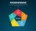 pentagon base shape template infographic with flexible wobble part on pentagon shape with dark background style for slide