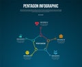 pentagon base shape template infographic with outline line connection with pointer with dark background style for slide
