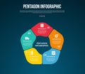 pentagon base shape template infographic with round shape and swirl fluid inside with dark background style for slide presentation
