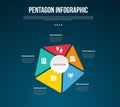 pentagon base shape template infographic with unbalance pentagon shape with circle on center with dark background style for slide
