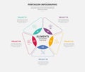 pentagon or pentagonal infographic outline style with 5 point template with symmetric balance shape with circle centered for slide
