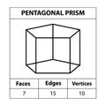 Pentagonal Prism faces edges, vertices Geometric figures outline set isolated on a white backdrop. Royalty Free Stock Photo