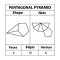 Pentagonal Pyramid nets, faces, edges, and vertices. Geometric figures are set isolated on a white backdrop. Royalty Free Stock Photo